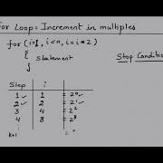 Time Complexity Multiple For Loops