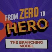 The Branching Model Git Tutorial For Absolute Beginners From Zero To Hero Part 5