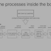 Introduction To Business Process Mapping The Key Points