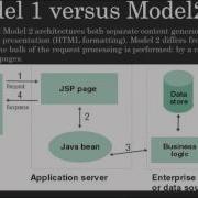Introduction Of Struts 2 Framework Part1
