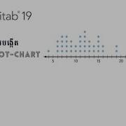 Statistics For Research Tutoring How To Create The Dotplot Chart By Minitab 19