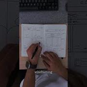 My 5 Step UX UI Design Process From Start To Deliver