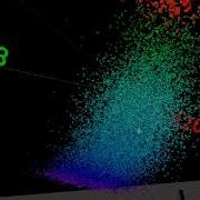 Dimension Sonar Of Data Visualisation Using VR