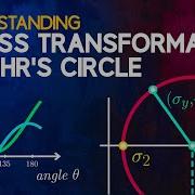 Understanding Stress Transformation And Mohr S Circle