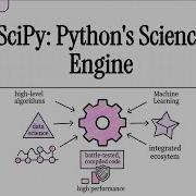 SciPy For Scientific Computing