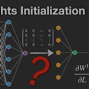 Why Neural Networks Need Random Weight Initialization
