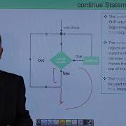 PHP Continue Statement