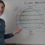 Global Pressures And Wind Belts