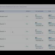 Python Loops Coding Practice 10D NxtWave CCBP 4 0