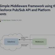 A Simple Middleware Framework Using The Salesforce Pub Sub API And Platform Events