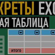 Smart Table In Excel Secrets Of Efficient Work