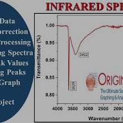 How To Plot FTIR Data In Origin How To Plot Ftir Graph Labelling Of Peaks Scale Correction
