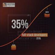 Demand For Full Stack Web Developers In 2023