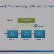 Software Defined Networking