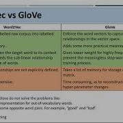 Word2vec Vs Glove