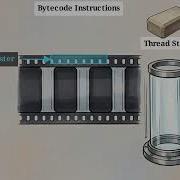 Inside The JVM Pipeline ClassLoaders Runtime Data And JIT