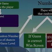 9 How To Generating Random Number Game Development Course Using Unity And C