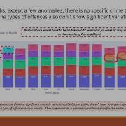 Boston Crime Data Analysis EDA In Python