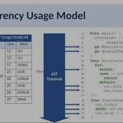 GoAT Automated Concurrency Analysis And Debugging Tool For Go