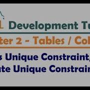 What Is Unique Constraint In MySQL How To Create Unique Constraint MySQL Tutorial For Developers