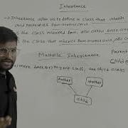 Python Inheritance In Telugu