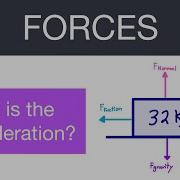 Find The Acceleration Of The Object Forces And Dynamics Practice Problem EXAMPLE SOLUTION