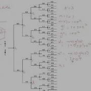 Code Tree