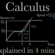 Differential Calculus Explained In Just 4 Minutes