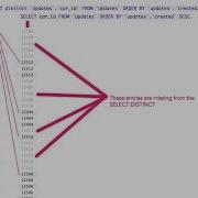 Distinct SQL Select Distinct Or Unique Values From Multiple Tables Intact Abode
