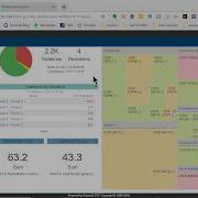 SEI Cert C Secure Coding Standard Compliance Dashboard By Parasoft