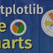 Create Stunning Pie Charts With Matplotlib In Under 2 Minutes