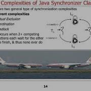 The Pervasiveness Complexity Of Java Synchronizers