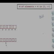 Segment Trees Series Part 13 Persistent Segment Trees KQUERY