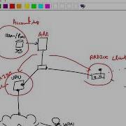Loop Avoidance Nanda Mikrotik Hotspot Server Part1