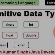 Primitive Data Types In Java Java Programming Language Java
