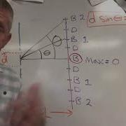 Young S Diffraction Interference Pattern Math