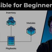 Ansible за 4 минуты Учебник по Ansible для начинающих 2026