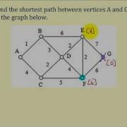 Graph Theory Dijkstra S Algorithm