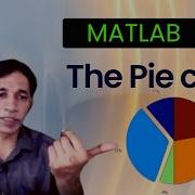 The Pie Chart In MATLAB With Examples
