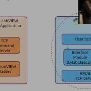 LabVIEW Scripting Using Python