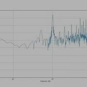 Frequency Spectrum Synced With Audio Sliding Window