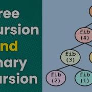 Tree Recursion And Binary Recursion Computer Science