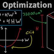 Optimization With Derivatives Maximizing Fence Area Minimizing Surface Area Maximizing Profits