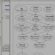 Programación Funcional Tema 3