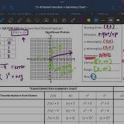 Square Root Functions Parent Function Transformations And Key Attributes