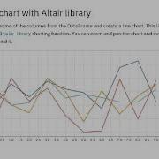 Altair Chart In Streamlit App