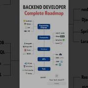 2025 Back End Developer Complete Roadmap Backend Shorts