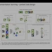 Self Supervised Representation Learning