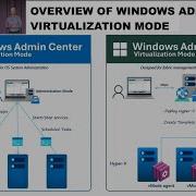 Overview Of Windows Admin Center Virtualization Mode