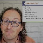 Introducing STRIDE For Threat Modeling